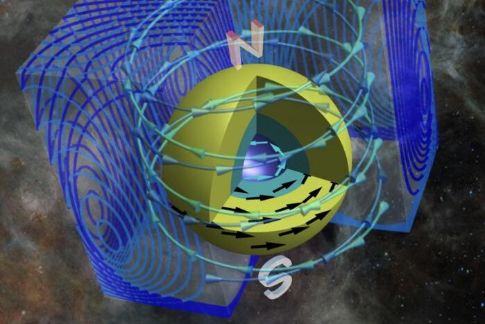 Ilustrace vnitřních oblastí hmotné hvězdy během její závěrečné fáze hoření kyslíkového (zelená) a křemíkového (tyrkysová) obalu, před kolapsem železného jádra (indigo). Síla a geometrie magnetického pole v kombinaci s vlastnostmi konvekce v kyslíkové oblasti může způsobit zrychlení, nebo zpomalení rychlosti rotace.